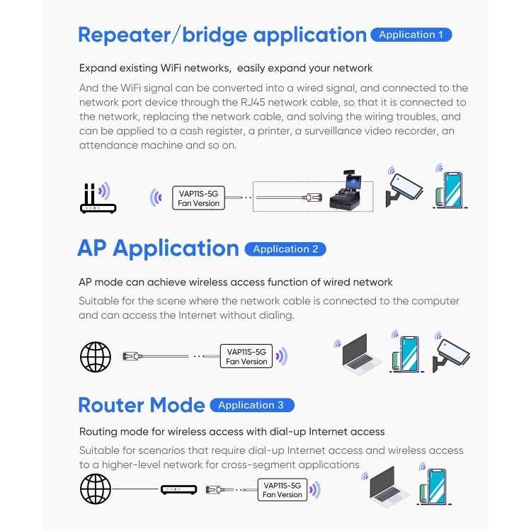 VONETS VAP11S-5G Mini Wireless Bridge 900Mbp WiFi Repeater with 2 Antennas & Fan VONETS VAP11S-5G Mini Wireless Bridge 900Mbp WiFi Repeater with 2 Antennas & Fan